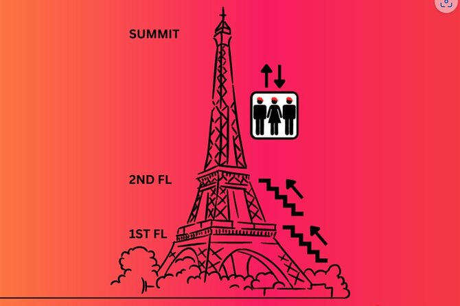 Eiffel Tower Climbing Tour with Summit Access - The first floor gives the climb a worthwhile beginning
