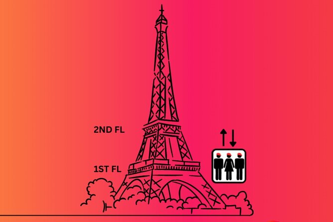 Eiffel Tower Tour & River Cruise with Summit Option - Price, Group Size, and Overall Value